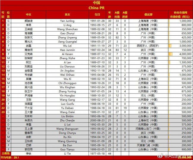 第38分钟，巴尔韦德外围重炮轰门被门将飞身化解。